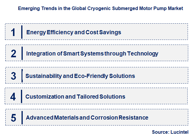 Emerging Trends in the Cryogenic Submerged Motor Pump Market